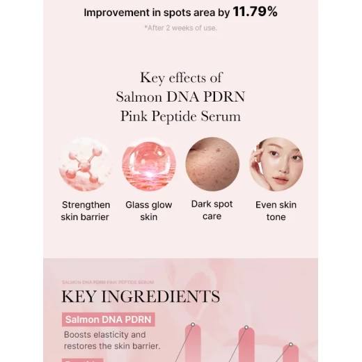 Medicube PDRN Pink Peptide Serum 10,000ppm Salmon PDRN for Elasticity, Blemish Care & Barrier Repair 30 ML - Medicube - Image 4