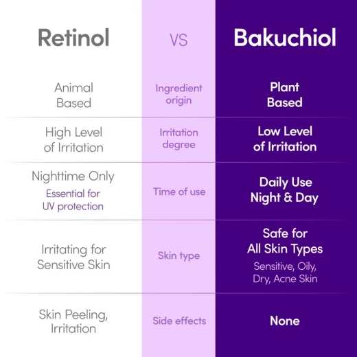 Bakuchiol Plumping Serum Wrinkle Minimizer & Retinol Alternative 30ml (1.01oz) - Image 3