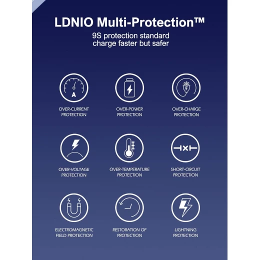 LDNIO 65W USB-C Wall Charger with Foldable Plug, Dual Ports, Fast Charging, White Q2617 - LDNIO - Image 11