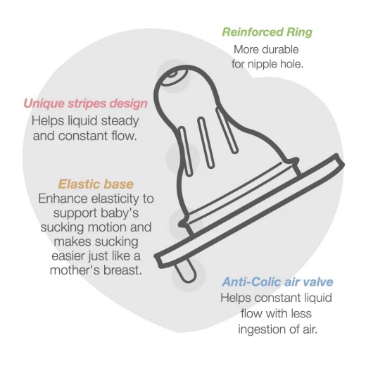 Farlin Anti Colic Silicone Nipples Wide Neck for Baby Bottles, 2 Pack - Farlin - Image 3