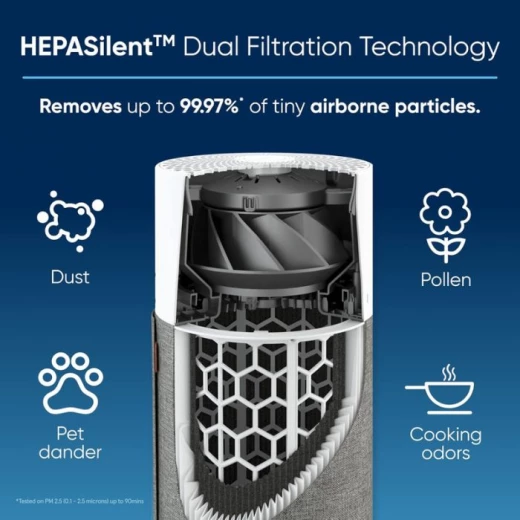 Blueair Blue Pure 511 Air Purifier for Small to Medium Rooms, Quiet Operation - Blueair - Image 3